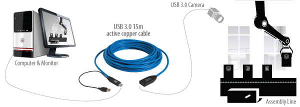 http://icron.com.cn/images/stories/usb-3-0-spectra-3001-15-extension-cable-application-diagram.jpg